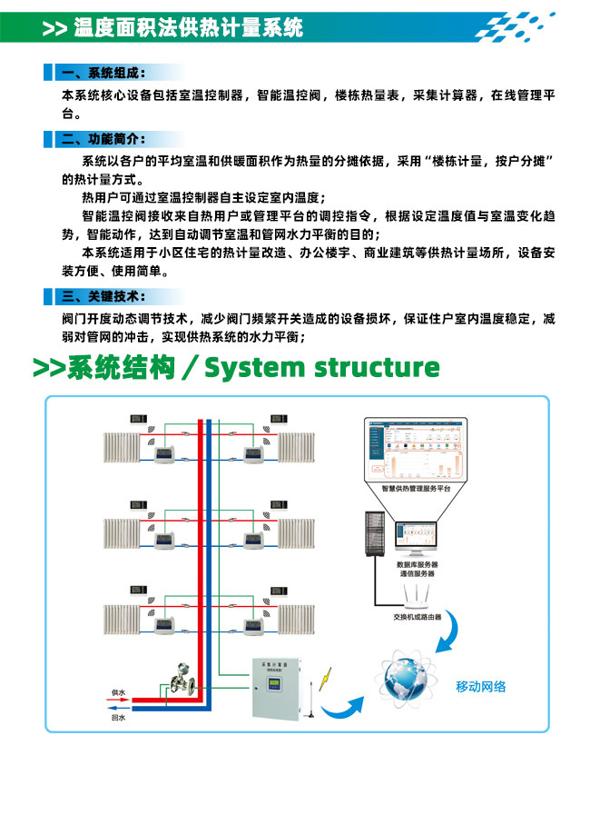 溫度面積法供熱計(jì)量系統(tǒng)